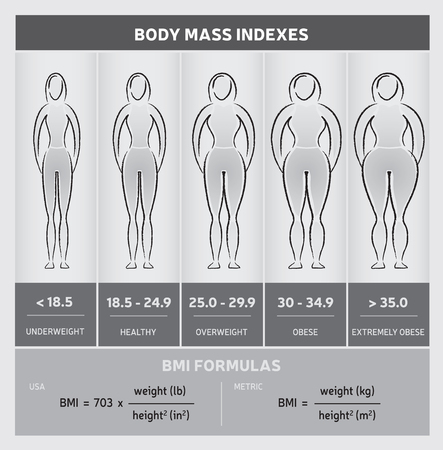 Hombres peso ideal formula